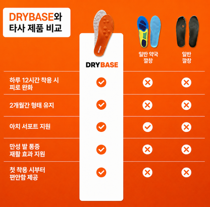 Motion™ Massage Insoles